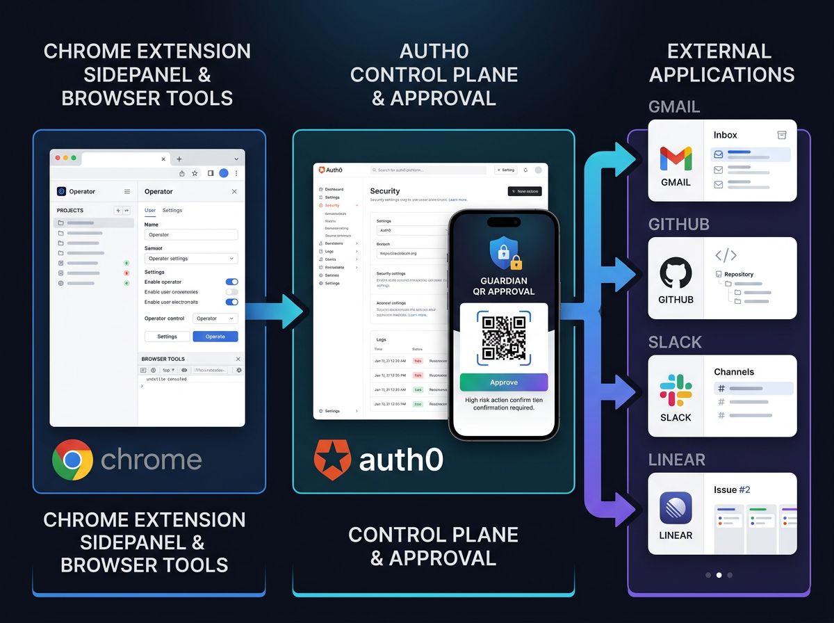 Guardian QR approval flow diagram